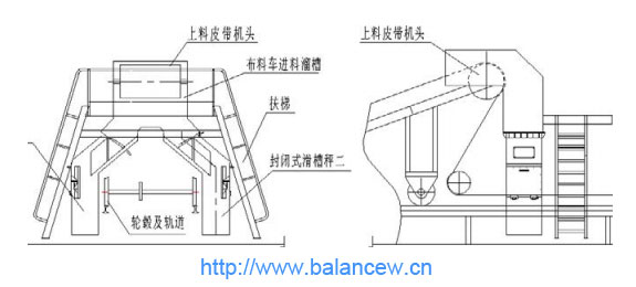 工业衡器滑槽秤